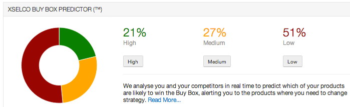 XSellco Buy Box Predictor