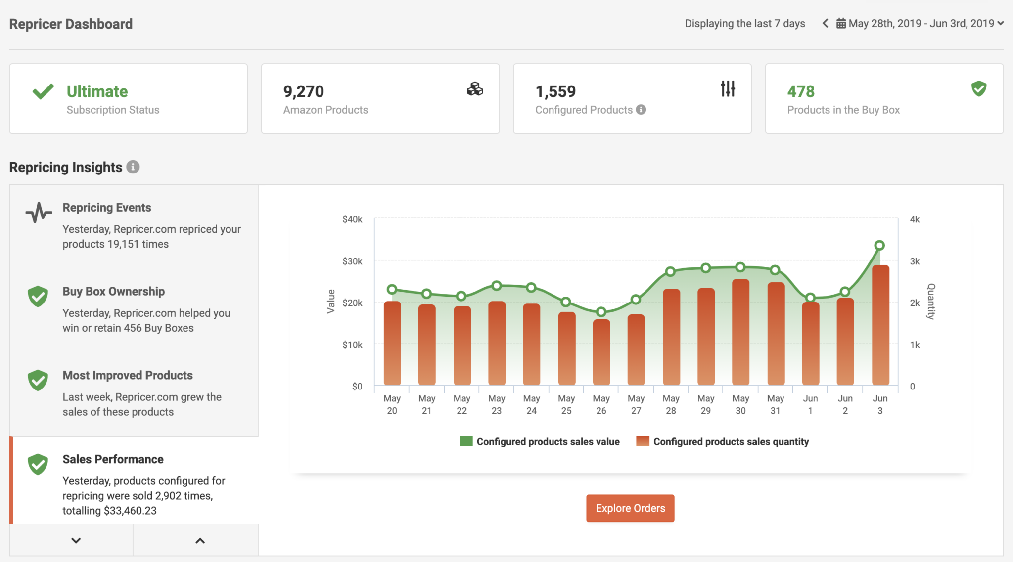 RP08 - Repricer Dashboard 1