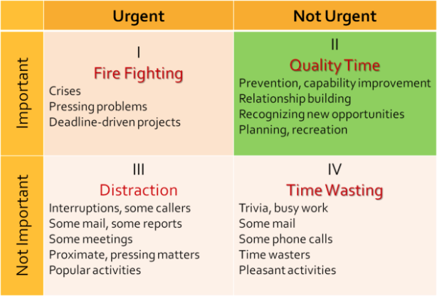 Habits of highly effective people