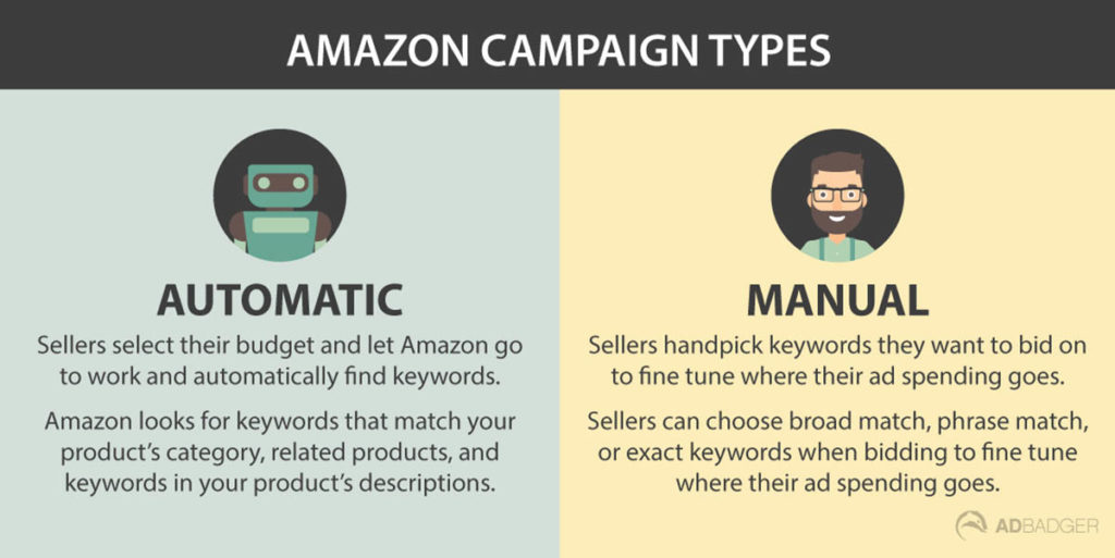 Automatic or manual campaigns