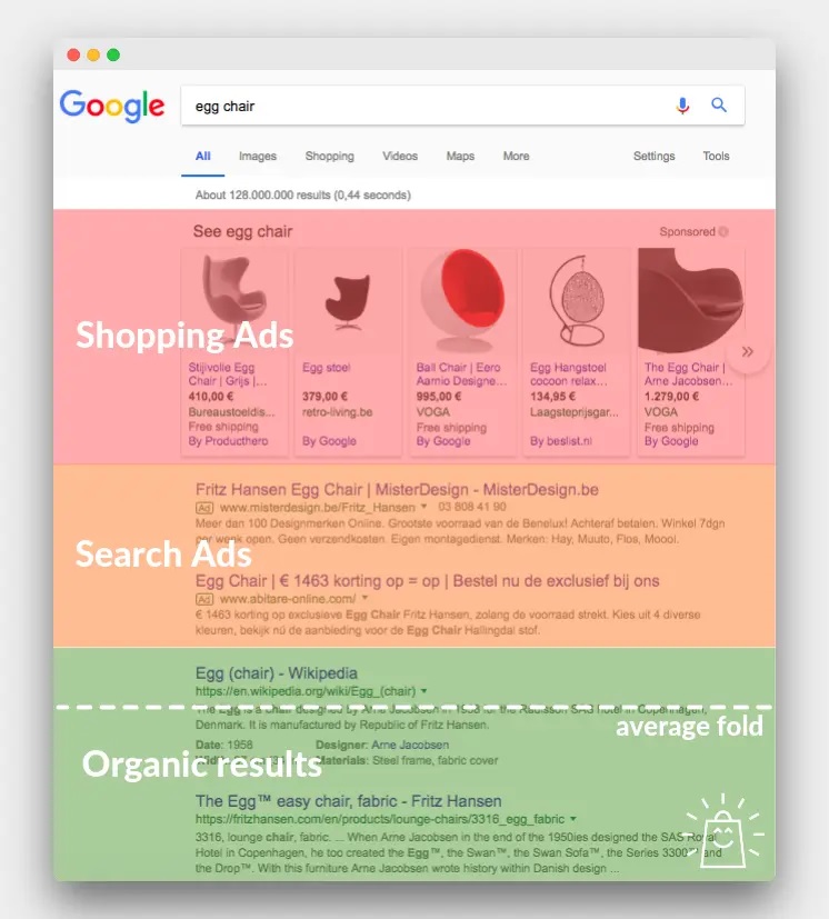 Google shopping listings