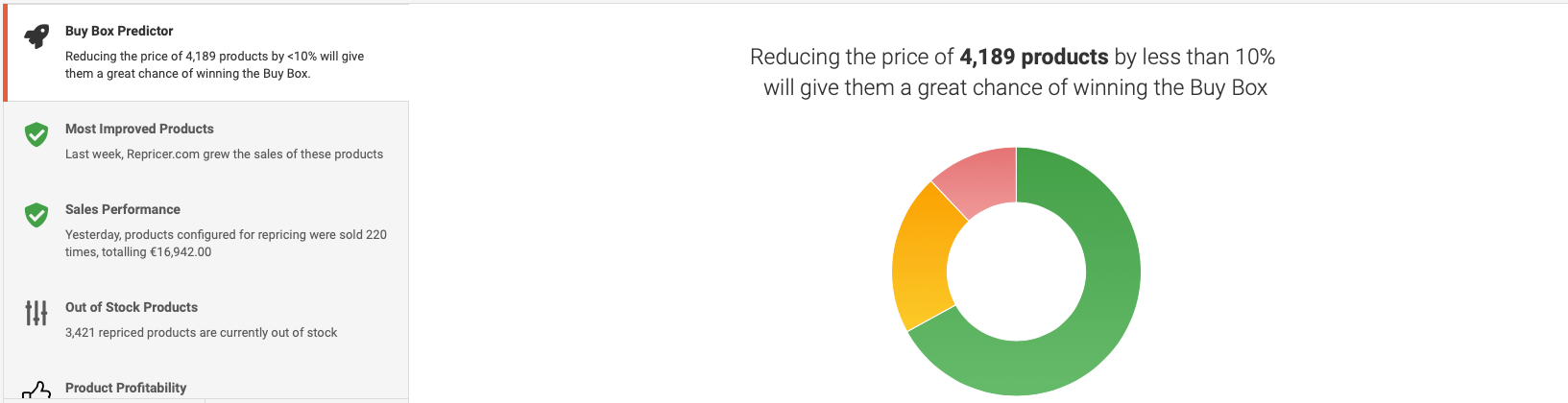 Buy Box Predictor