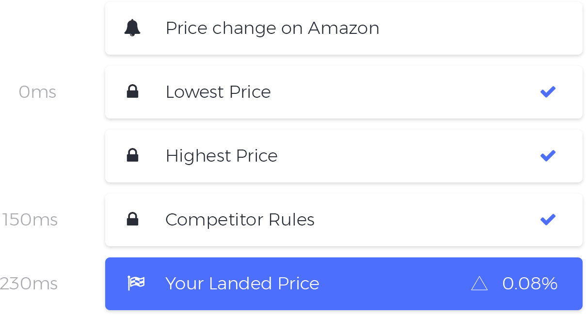 illustration-repricer-overview-realtime