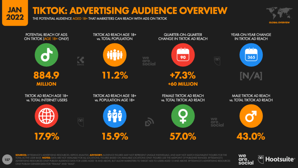 tiktok ads stats