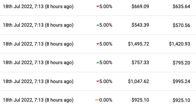 historial de eventos de repricing