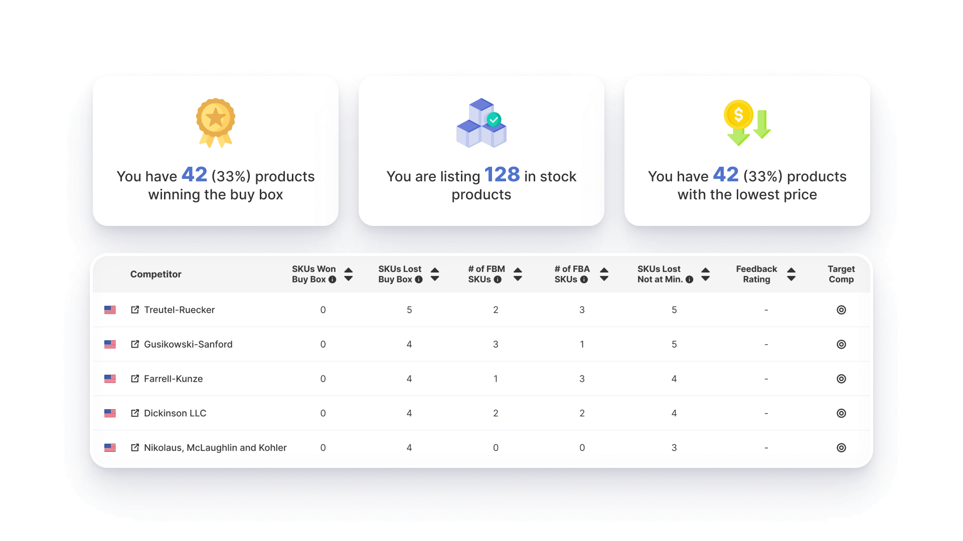 Marketplace Competitors