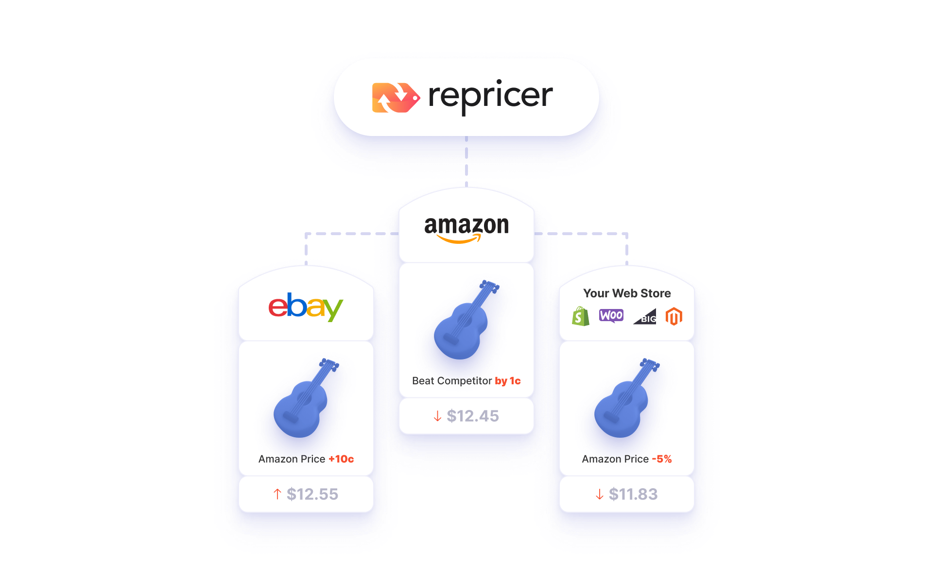 Multichannel replicator feature