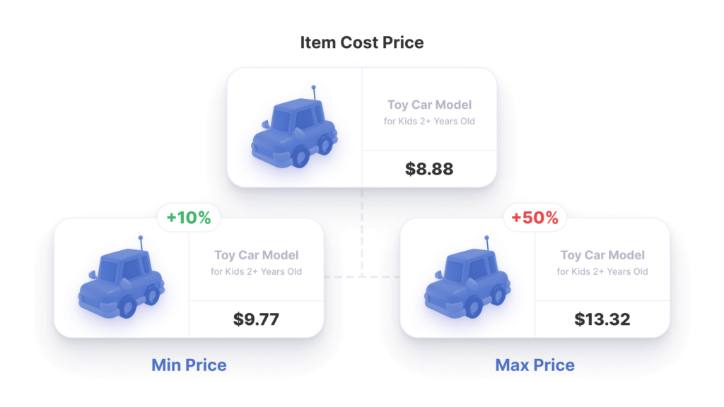 Margen neto Repricing on repricer