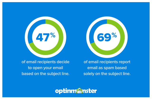 subject line open rate