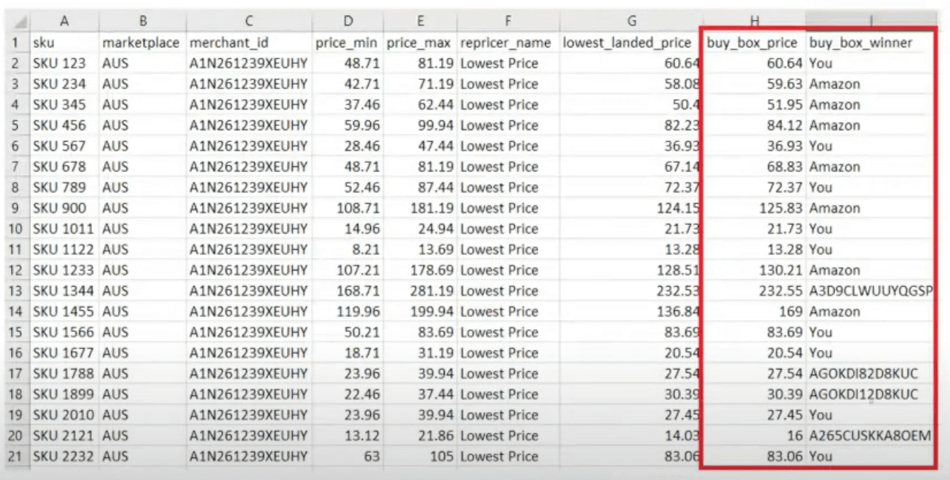 buy box price winner exports