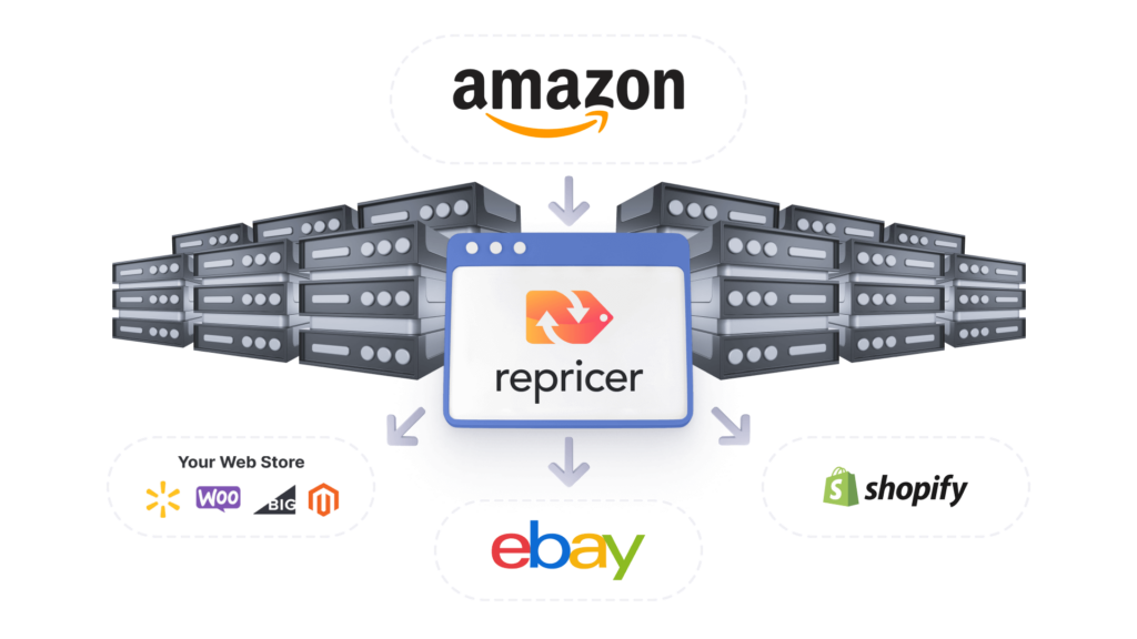 Synchronisieren Sie Preise überall, wo Sie verkaufen