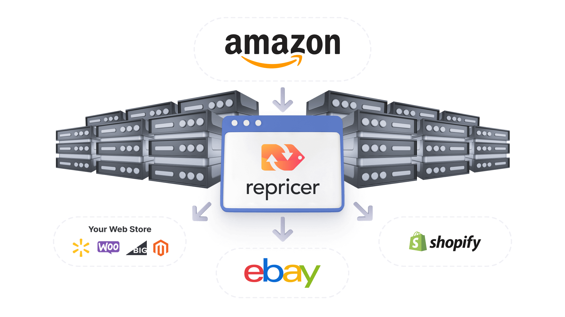 Synchroniser les prix partout où vous vendez