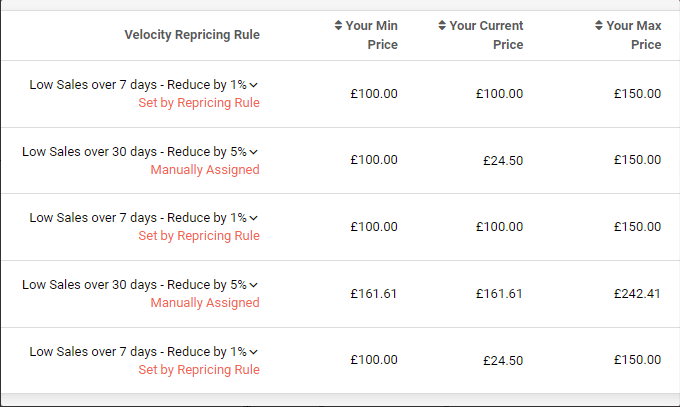 velocity repricing rules