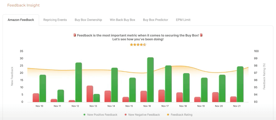 feedback rating insight