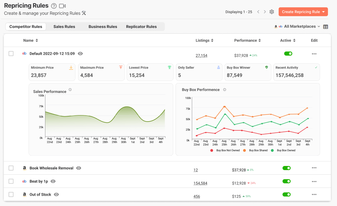 pantalla de reglas de revisión de precios actualizada