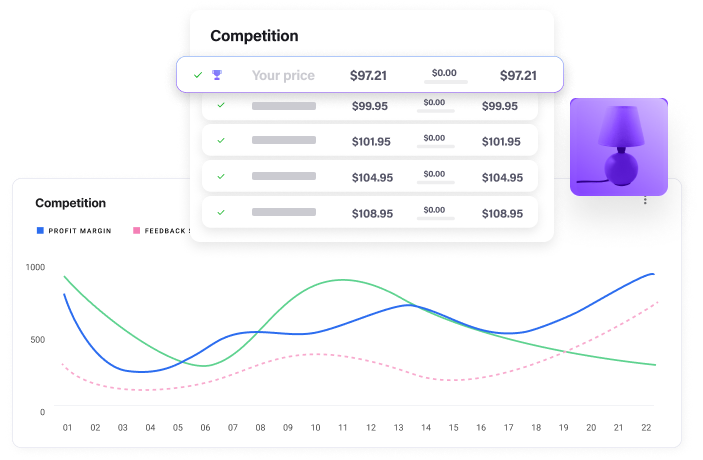 pricing data is processed