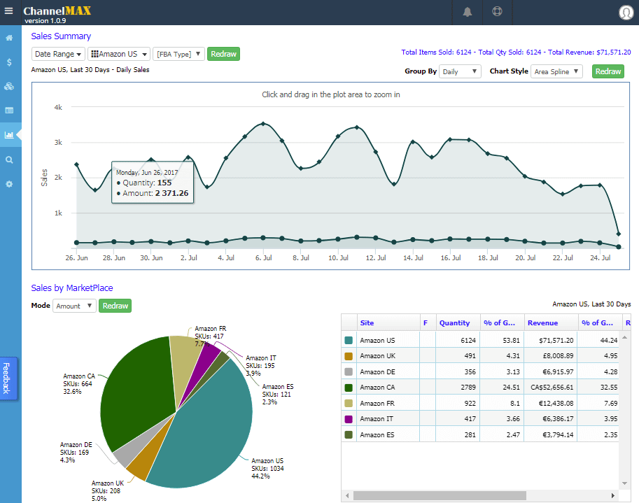 canalemax repricer