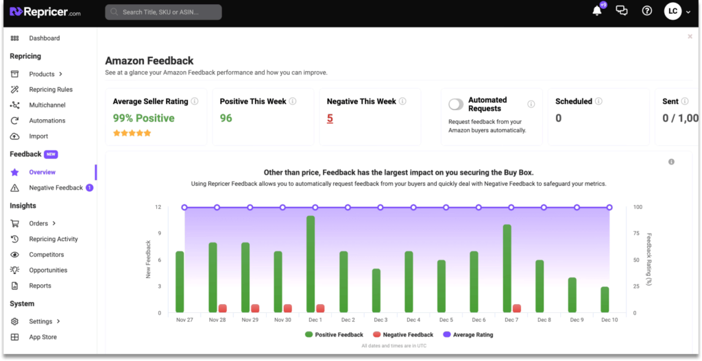 Feedback all'interno del repricer