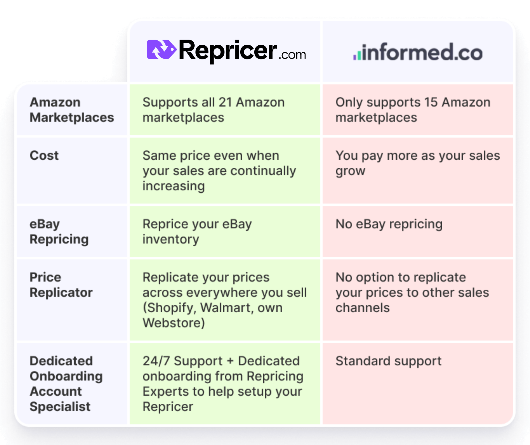 Informed.co Alternative