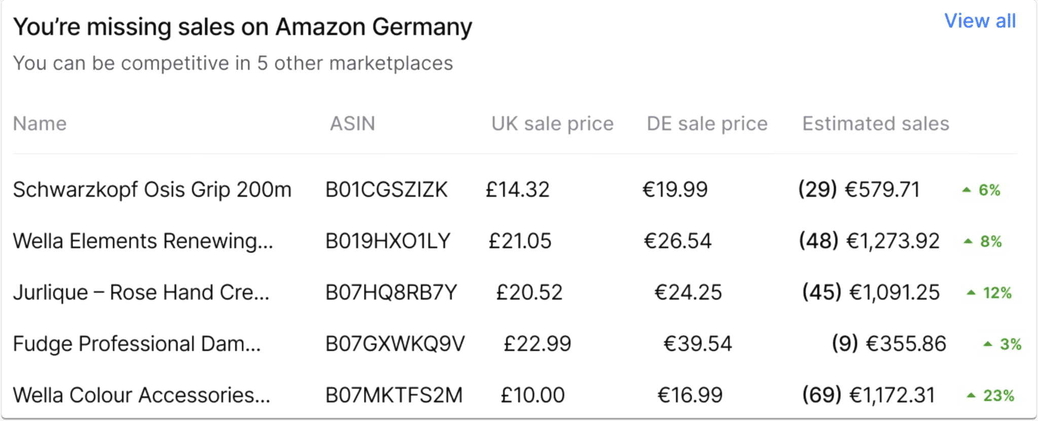 opportunities to sell on new marketplaces